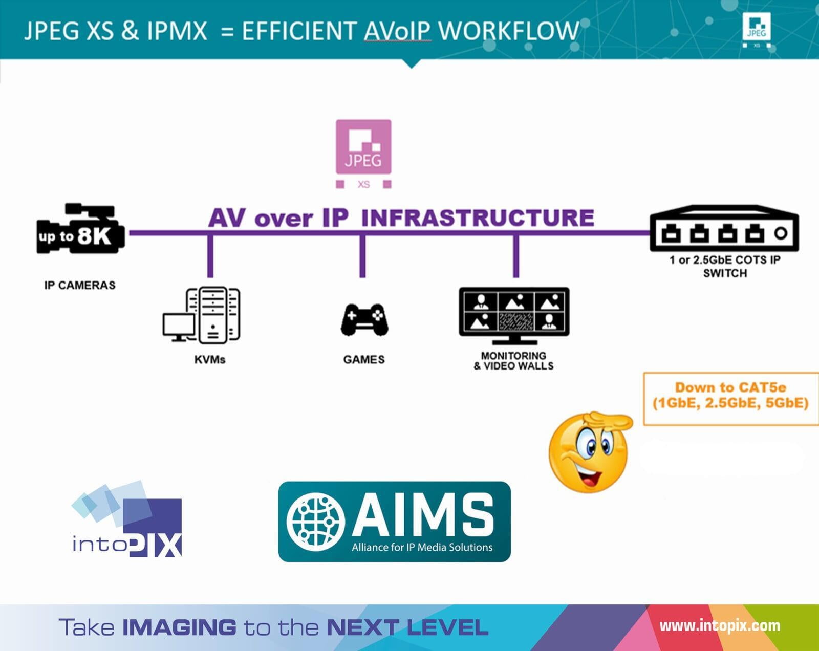 WEBINAIRE SUR DEMANDE : JPEG-XS pour IPMX - Efficacité et interopérabilité dans le ProAV sur IP